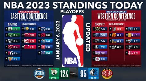 nba games on today|NBA Games .